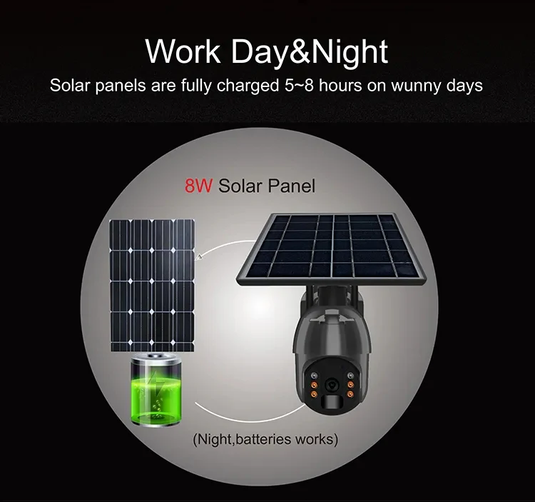 Solar Cameras